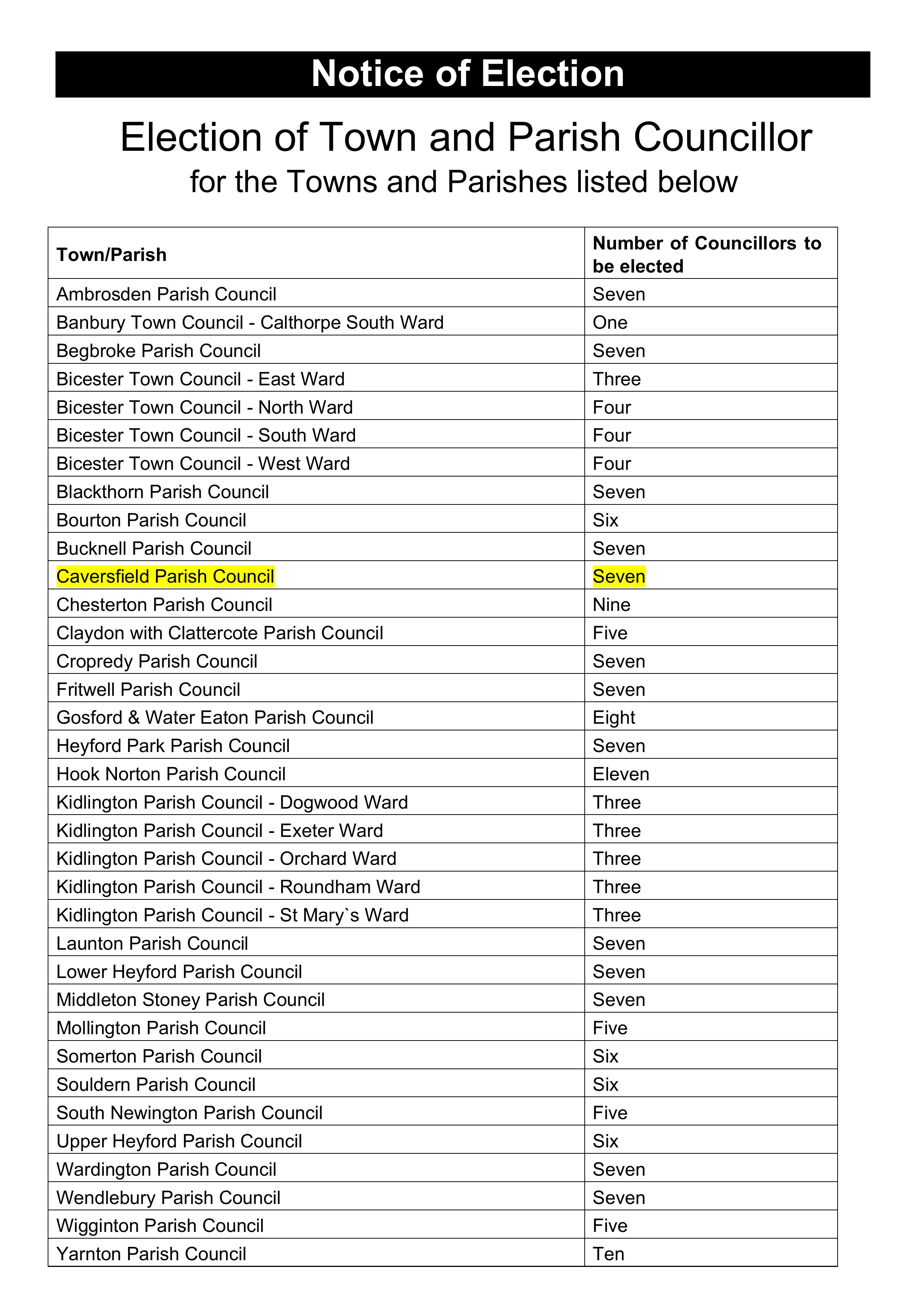 PARISH Notice of Election 2023 Caversfield - Page 1
